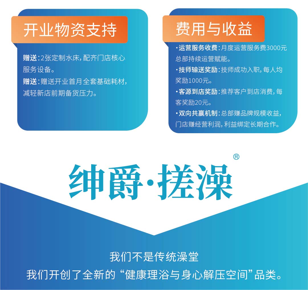 权益八 开业物资支持 / 权益九 费用与收益 / 品牌收尾